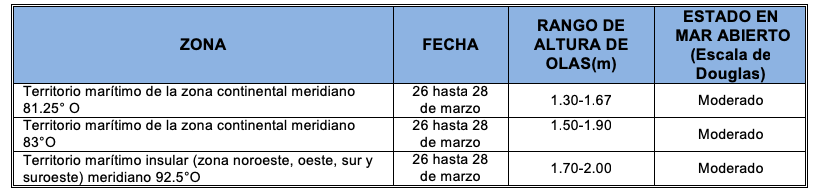 Pronosticoolas 2019326