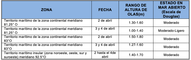 Pronosticoolas 201942