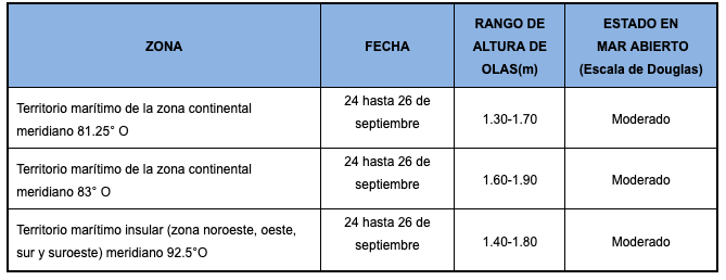 Pronosticoolas 24919