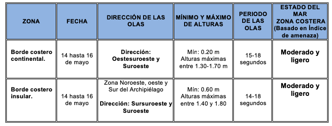TablaOlas 2019145