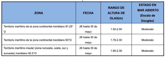 TablaOlas 2019528
