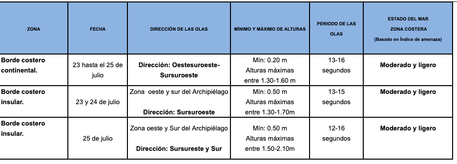 TablaOlas 23719