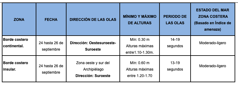 Tablaoleaje 24919