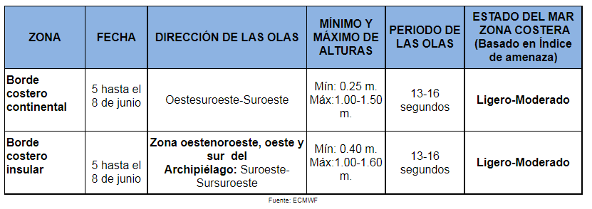 Tablaoleaje 4621