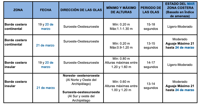 Tablaoleajes 2019319