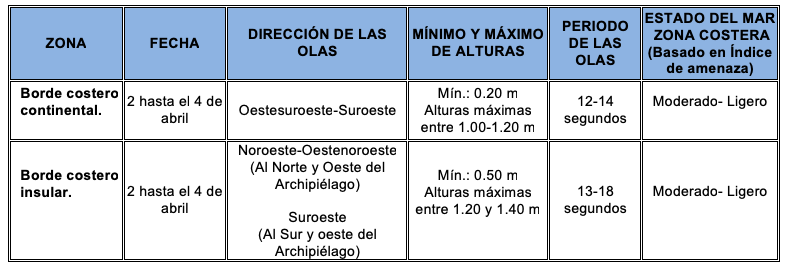 Tablaoleajes 201942
