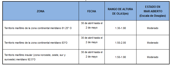 pronosticoOlas 2019304