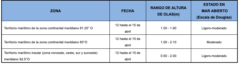 pronosticoOlas 2019412