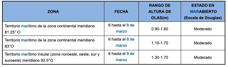 pronosticoolas1935