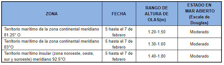 pronosticoolas2019025
