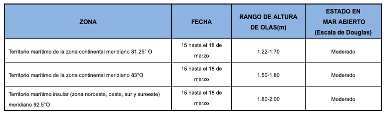 pronosticoolas2019314