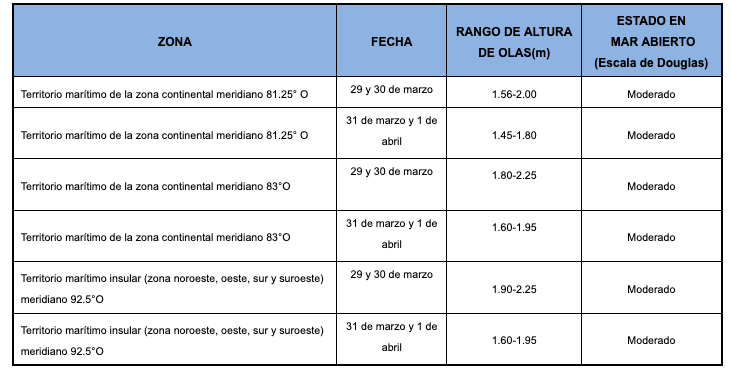 pronosticoolas2019329