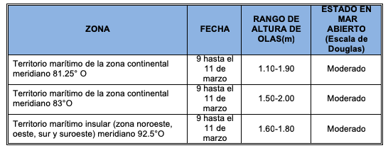 pronosticoolas 1993