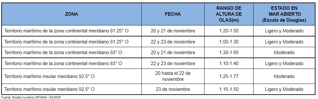 pronosticoolas 201121