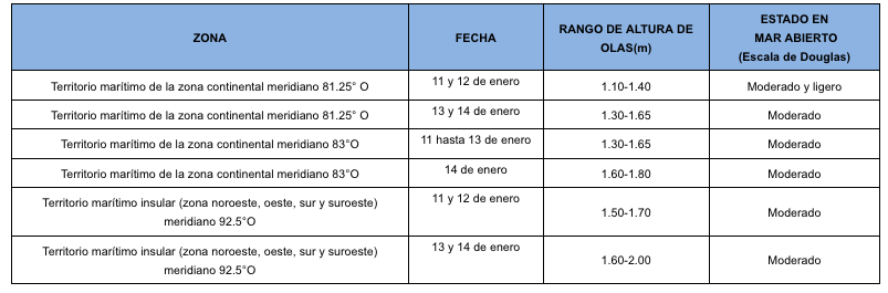 pronosticoolas 20190110
