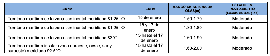 pronosticoolas 20190115