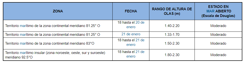 pronosticoolas 20190118