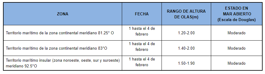 pronosticoolas 20190201