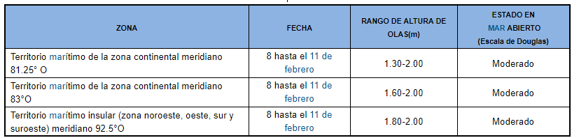 pronosticoolas 2019028