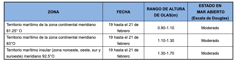 pronosticoolas 2019219