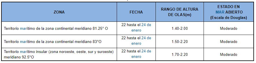 pronosticoolas 20192201