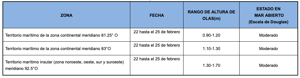 pronosticoolas 2019222
