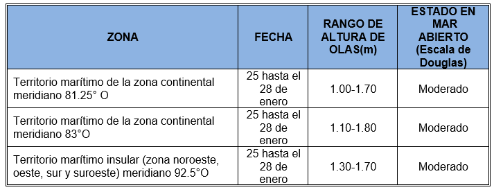 pronosticoolas 20192501