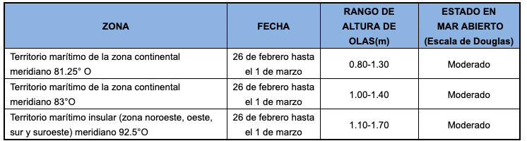 pronosticoolas 2019262