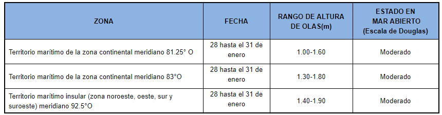 pronosticoolas 20192901