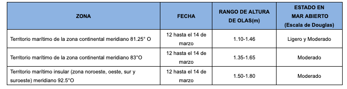 pronosticoolas 2019311