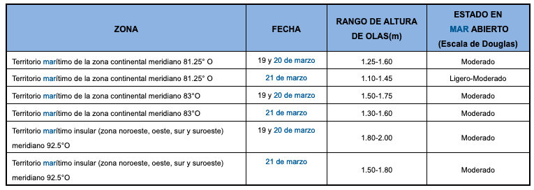 pronosticoolas 2019319