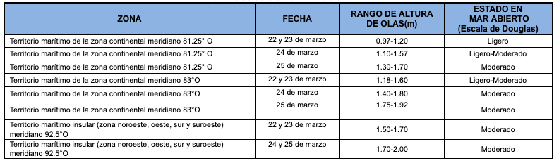 pronosticoolas 2019322