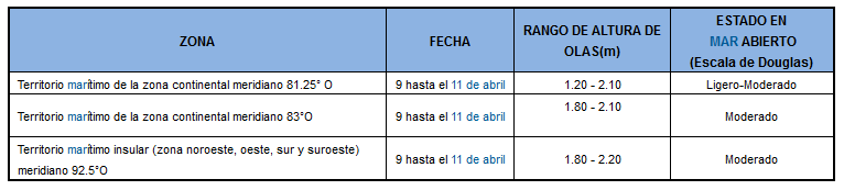 pronosticoolas 201949