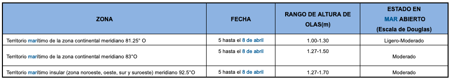 pronosticoolas 201954