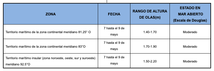 pronosticoolas 201957