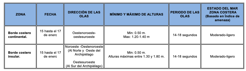 tablaoleaje 20190115