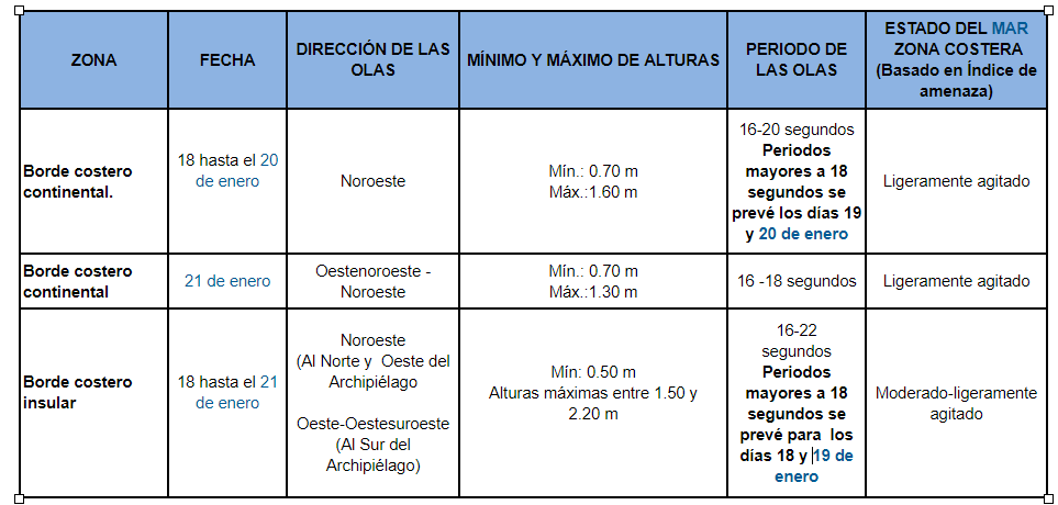 tablaoleaje 20190118
