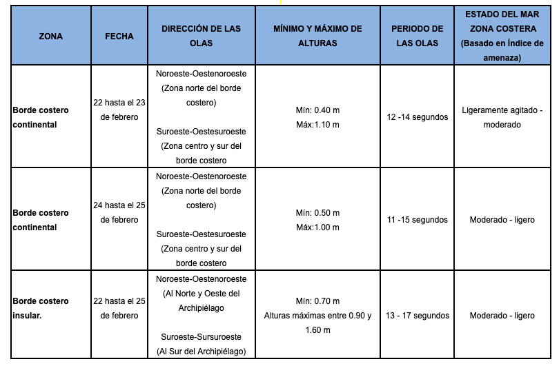 tablaoleaje 2019222
