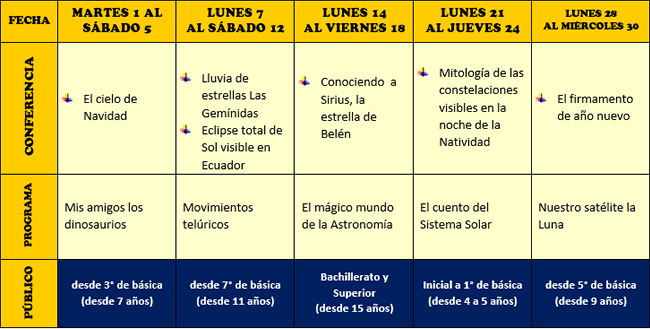 Programación - Diciembre 2020